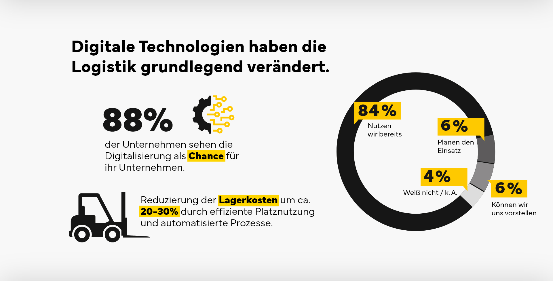 Informationen zur Digitalen Intralogistik