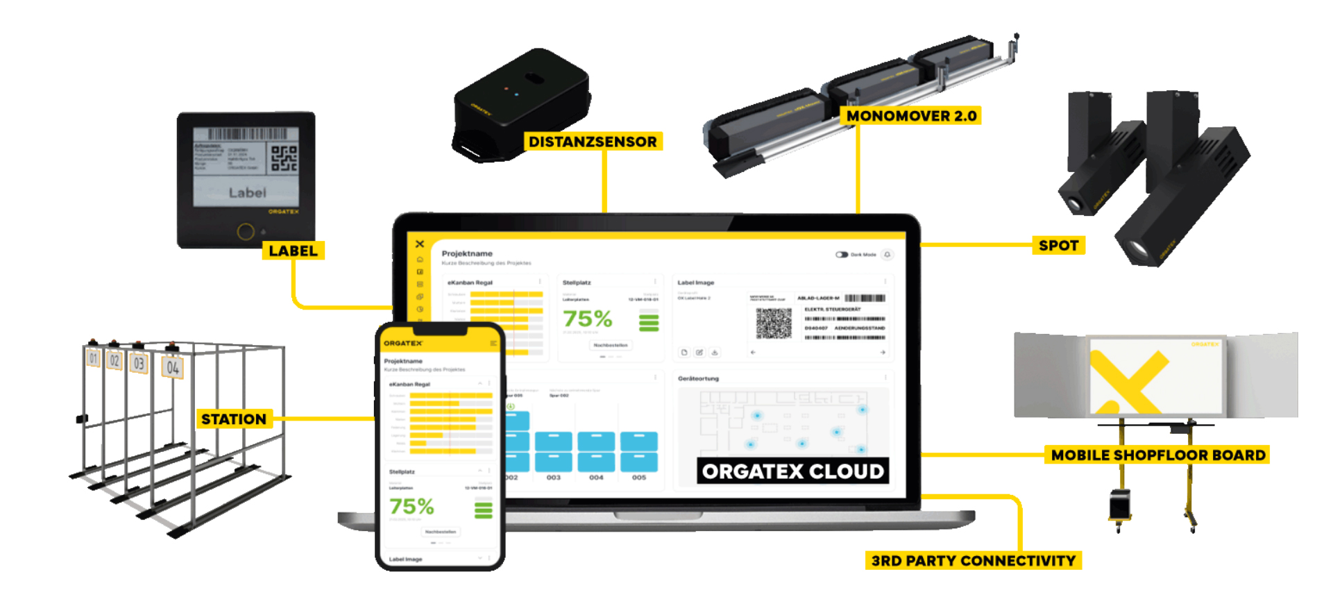 Digitale Intralogistik Module